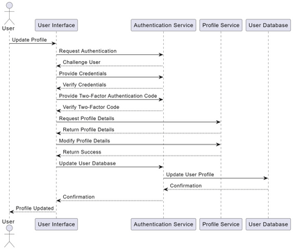 Generate Sequence Diagram From C Code Visual Studio 2013 Gen